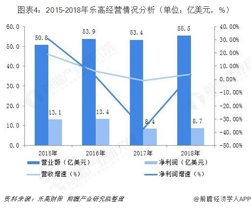 益智玩具行業(yè)市場分析:STEAM教育理念帶動高品質(zhì)玩具市場