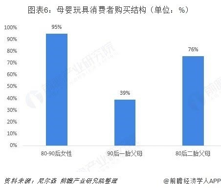 益智玩具行業(yè)市場分析:STEAM教育理念帶動高品質(zhì)玩具市場
