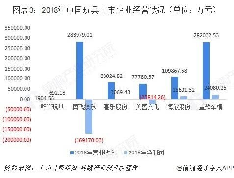 益智玩具行業(yè)市場分析:STEAM教育理念帶動高品質(zhì)玩具市場